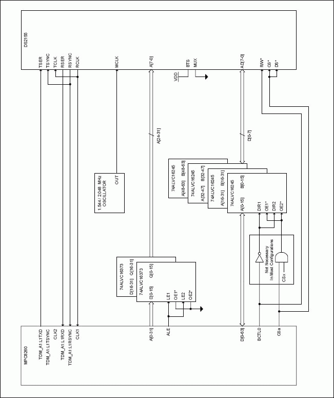 Interfacing the DS2155 to the