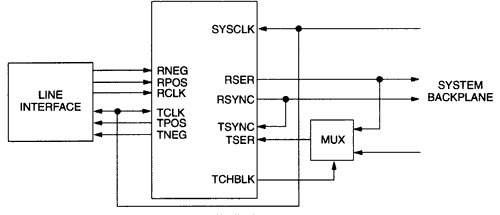 <b class='flag-5'>DS2141A</b>, <b class='flag-5'>DS</b>2142, <b class='flag-5'>DS2151</b>, <b class='flag-5'>DS</b>215