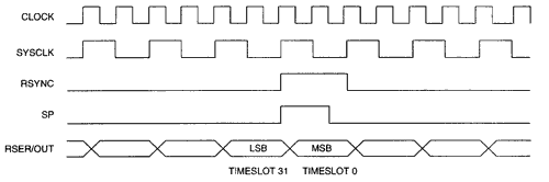 DS2141A, DS2143, DS2151, DS215