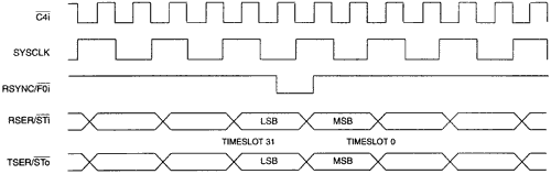 DS2141A, DS2143, DS2151, DS215