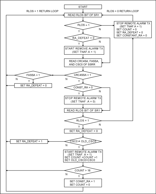 DS2153 Programming, ETS 300-01