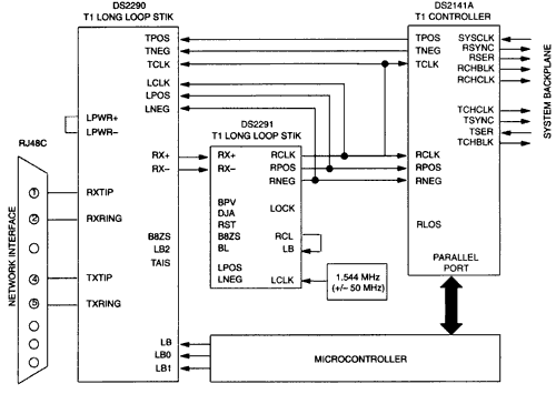 DS2141A Creating a DS/ESF Chan