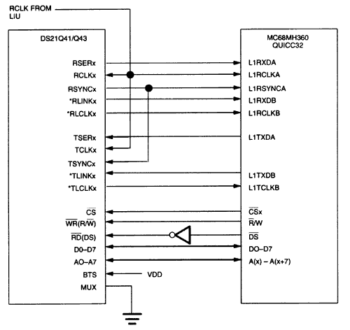 DS21Q41, DS21Q43 Interfacing t