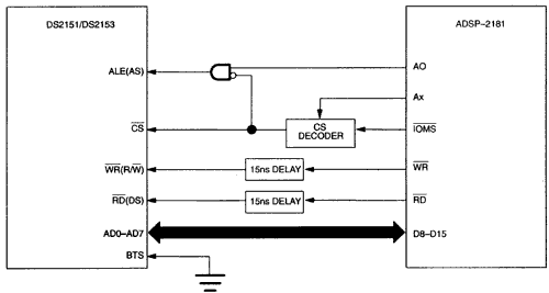 DS2151, DS2153 Interfacing to