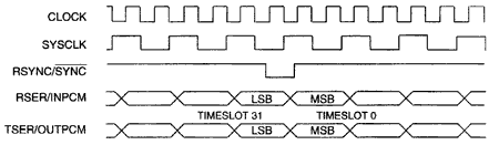 DS2141A, DS2143, DS2151 and DS