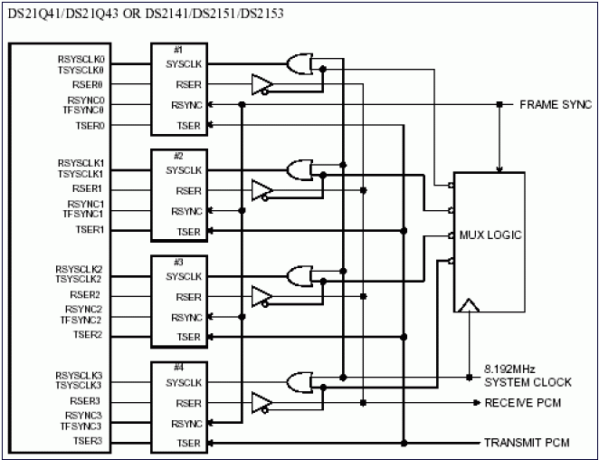 DS2141, DS21Q41, DS21Q43 8-MHz