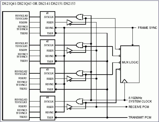 <b class='flag-5'>DS</b>2141, <b class='flag-5'>DS21Q</b>41, <b class='flag-5'>DS21Q</b>43 8-MHz