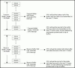 Interfacing the DS21x5y to the