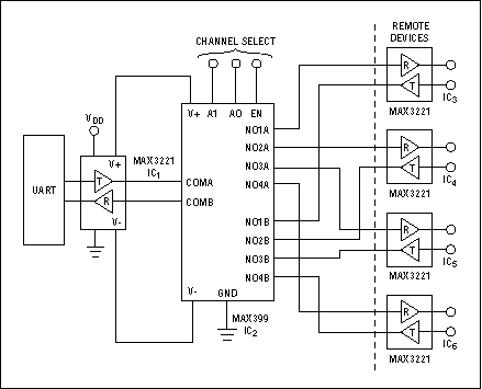 Multiplexer Enables Pseudomult