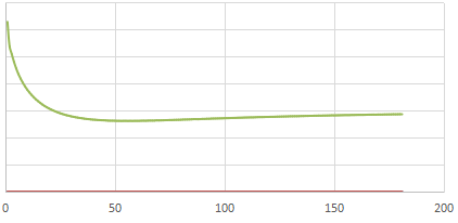 24Bit <b class='flag-5'>ADC</b>高精度低功耗MCU医疗级别设备参考设计（附上高<b class='flag-5'>精确</b>算法+电路原理图）