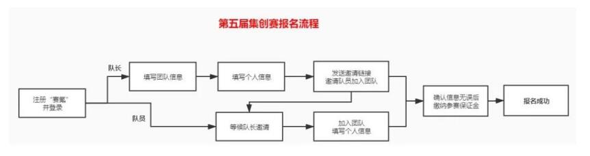 3月15日报名截止！全国大学生集成电路创新大赛芯动科技杯只等你来