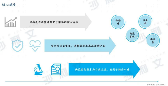 《中国电子雾化设备口感调研报告》：行业进入陶瓷时代，口感成品牌竞争焦点