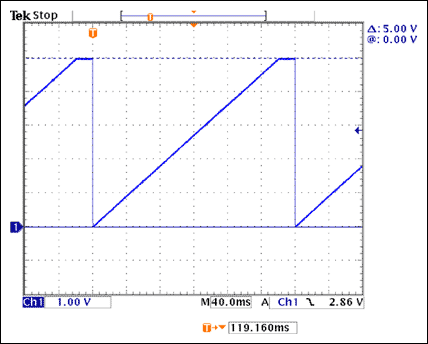 Buffered Linear-Ramp Generator
