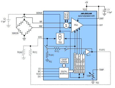 Intelligent IC Conditions Pres