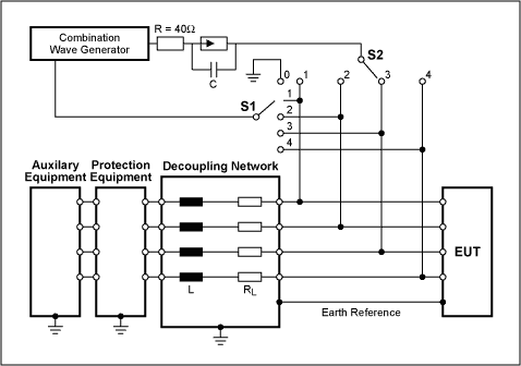 Practical Aspects of EMI Prote