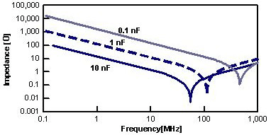 HDMI设计指南：HDTV接收机应用中高速PCB的成功设计