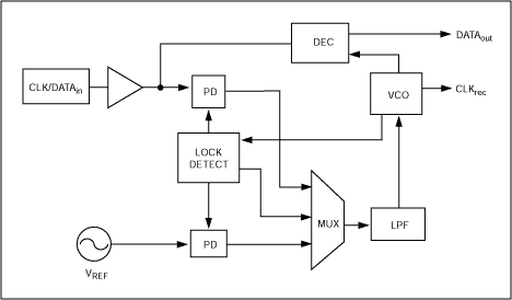 HFTA-07.0：精密参考时钟使用的时钟和数据恢复电路-H