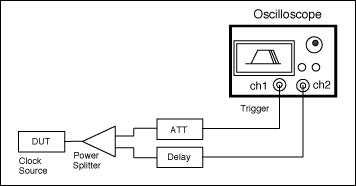 使用VCXO (壓控晶體振蕩器)作為時鐘(CLK)發生器