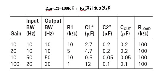 单电源运算放大器的偏置与去耦电路设计