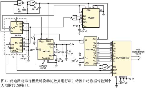 通用组件<b class='flag-5'>实现</b>基于<b class='flag-5'>USB</b>的<b class='flag-5'>数据采集</b><b class='flag-5'>系统</b>