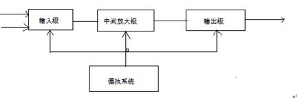 <b class='flag-5'>運算放大器</b><b class='flag-5'>有</b>哪些應用？