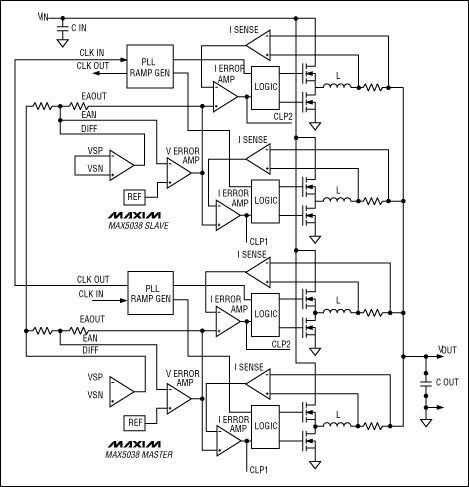 驱动<b class='flag-5'>高性能</b><b class='flag-5'>ASIC</b>和<b class='flag-5'>微处理器</b>