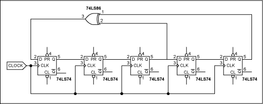 偽隨機數(shù)生成常規(guī)的<b class='flag-5'>MAX</b>765x微處理器-Pseudo-Ra