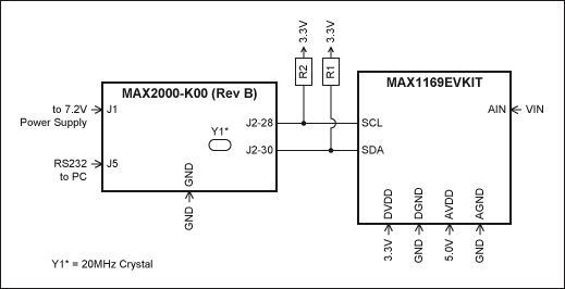 <b class='flag-5'>MAXQ2000</b><b class='flag-5'>微控制器</b>软件I2C<b class='flag-5'>驱动</b>