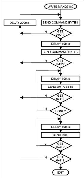 怎樣使用<b class='flag-5'>MAXQ3180</b>微控制器的串行外設(shè)接口(SPI)