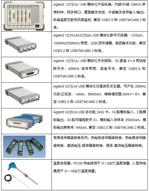 基于安捷倫USB模塊化儀器的AM8000系列自動測試試驗平臺