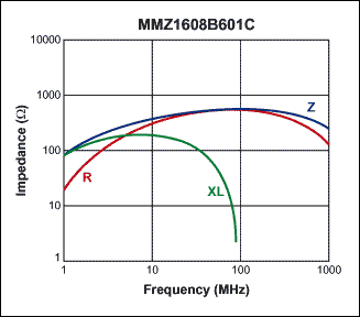 采用<b class='flag-5'>MAXQ</b>2000实现与MAX1169的高速I²