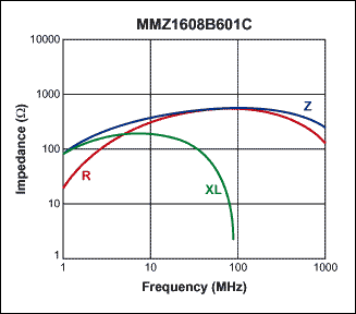 采用MAXQ2000實現與MAX1169的高速I²