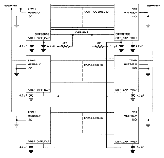 DS2120低压差分(LVD)器件在SCSI应用环境中的优势