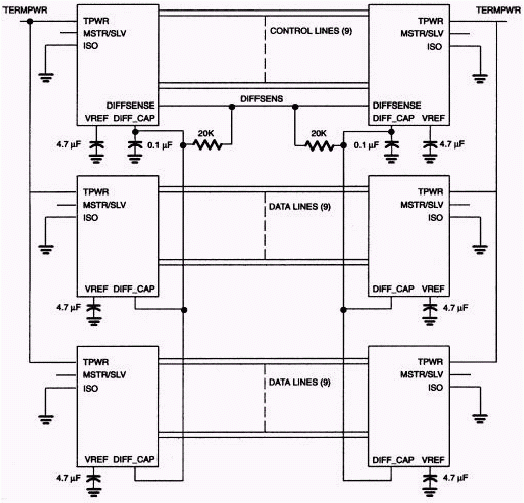 SCSI Bus Configuration For MST