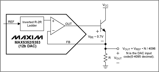 <b class='flag-5'>Force</b>/Sense DAC Applications