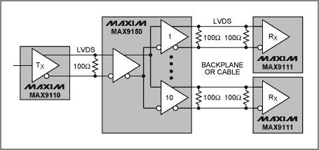 通过低电压<b>差</b><b>分信号</b>(<b>LVDS</b>)传输高速<b>信号</b>