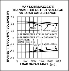 Lower the Supply Current in Yo