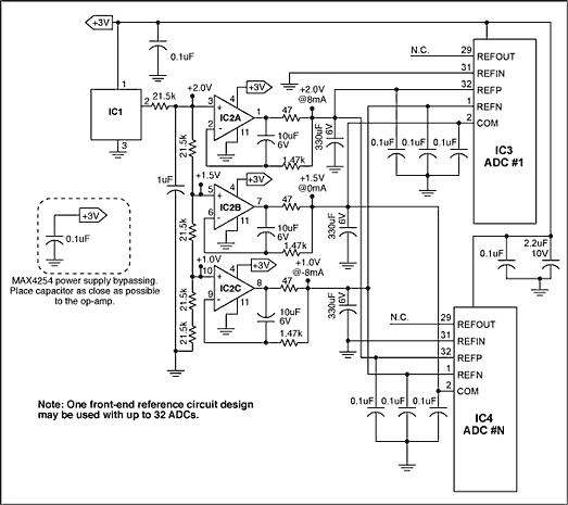 参考电压的多通道ADC