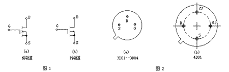 <b class='flag-5'>mos</b>场效应<b class='flag-5'>管工作原理</b>