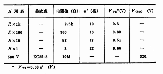 <b class='flag-5'>逆</b>导<b class='flag-5'>晶闸管</b>(RCT-反向导通<b class='flag-5'>晶闸管</b>)