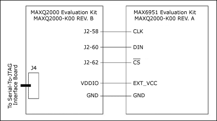 MAX6951/MAX6950 LED显示驱动器与MAXQ2