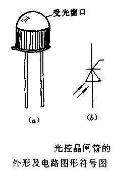 光控晶闸管的结构及电路符号图