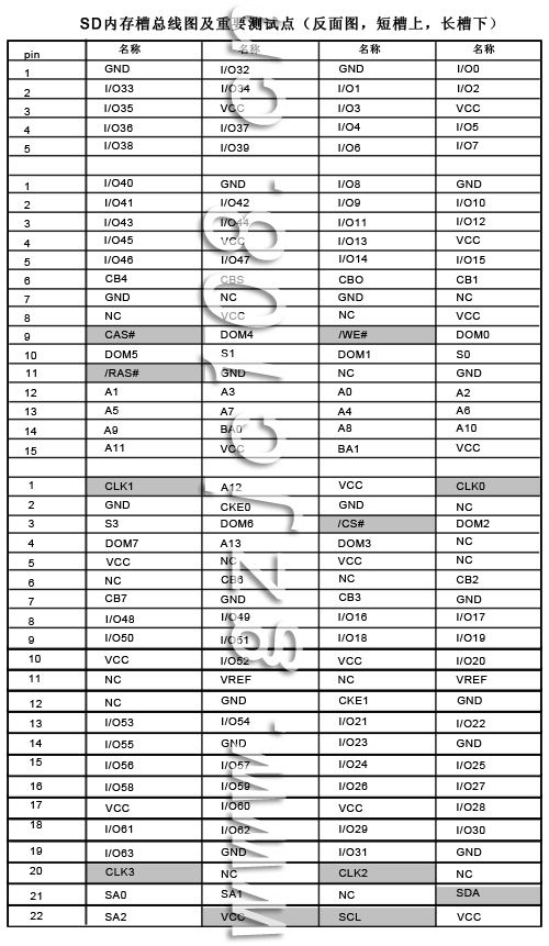 SD內(nèi)存插槽及測試點(diǎn)