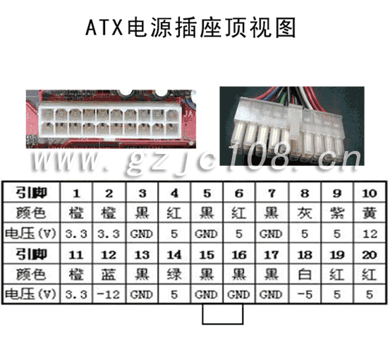 ATX电源插座测试点