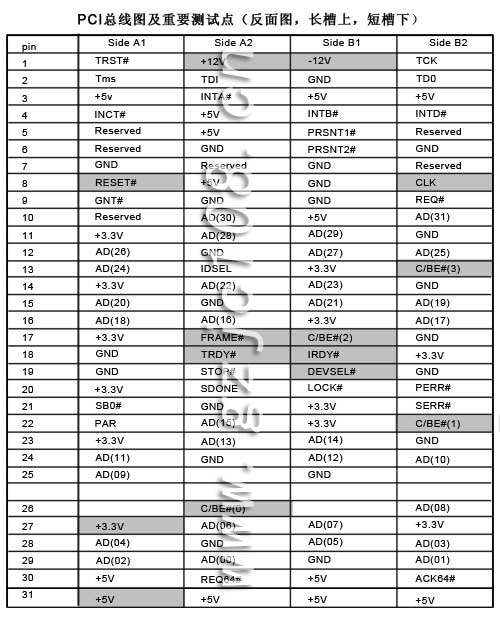 PCI插槽及測(cè)試點(diǎn)