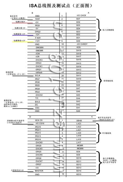 ISA插槽及測試點