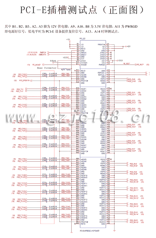 <b class='flag-5'>pci</b> Express<b class='flag-5'>插槽</b>及測試點(diǎn)