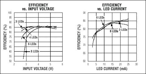 串联或并联白光LED的供电方案：电荷泵与升压型DC-DC转换