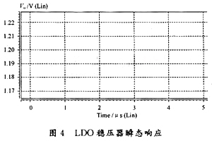 极点跟随的LDO稳压器频率补偿方法的研究