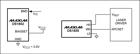 如何连接<b class='flag-5'>DS1862</b>与内置APC环路的激光驱动器